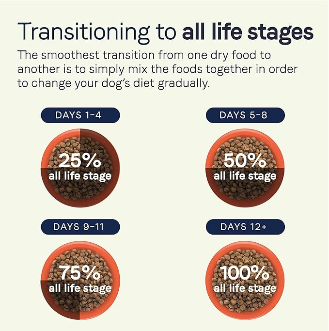 Canidae All Life Stages Premium Dry Dog Food for All Breeds, All Ages, Chicken Meal & Rice Formula, 5 lbs. - PAWPICO