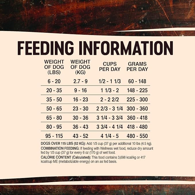 Wellness CORE Grain-Free High-Protein Dry Dog Food, Made in USA with Real Meat & Natural Ingredients, All Breeds, Adult Dogs (Turkey & Chicken, 26-lb) With Nutrients for Immune, Skin, & Coat Support - PAWPICO