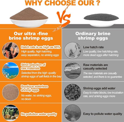 Brine Shrimp Eggs for Aquatic Foods Artemia Cysts of 90% Hatch Rate Fish Food (1.4 OZ) Capuca