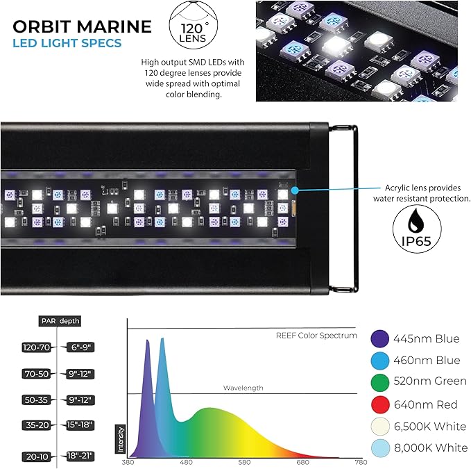 CURRENT USA 48"-60" Inch Orbit Marine LED Saltwater Reef Marine Aquarium Light with Bluetooth App Control | Wireless Lighting & eFlux Wave Pump Control for Fish Tank (4203) Current+USA
