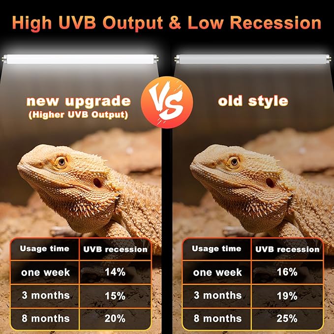 LUCKY HERP 2 Pack T5 UVB 10.0 Reptile Light 24W, UVA UVB Fluorescent Lamp Tube, UVB Lighting Bulb for Turtles, Chameleon, Tortoises, Lizard LUCKYHERP