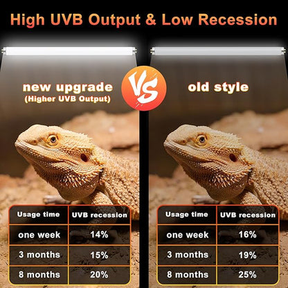 LUCKY HERP 2 Pack T5 UVB 10.0 Reptile Light 24W, UVA UVB Fluorescent Lamp Tube, UVB Lighting Bulb for Turtles, Chameleon, Tortoises, Lizard LUCKYHERP