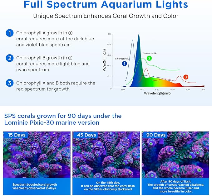 Lominie LED Aquarium Light, Full Spectrum Fish Tank Light, Clip on Saltwater Planted Light Adjustable Gooseneck for Saltwater Coral Fish Tanks, Dimmable Nano Refugium Tank Light Supports Remote WiFi Lominie