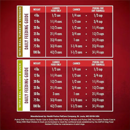 Purina ONE True Instinct Tender Cuts in Gravy With Real Turkey and Venison, and With Real Chicken and Duck High Protein Wet Dog Food Variety Pack - (Pack of 12) 13 oz. Cans - PAWPICO