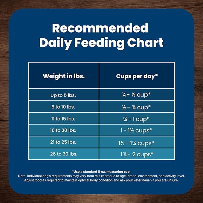 Blue Buffalo Life Protection Formula Adult Small Breed Dry Dog Food, Supports High Energy Needs, Made with Natural Ingredients, Chicken & Brown Rice Recipe, 5-lb. Bag - PAWPICO