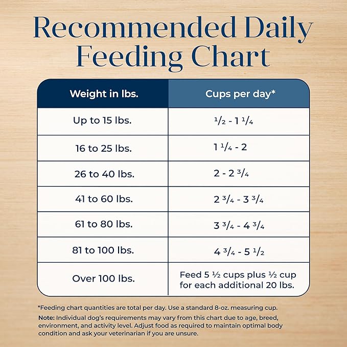 Blue Buffalo Basics Grain-Free Dry Dog Food for Adult Dogs, Limited Ingredient Diet, Duck Recipe, 22-lb. Bag - PAWPICO