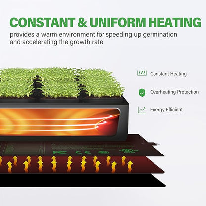 iPower Seedling Heat Mat for Plants with Dual Digital Temperature Controller, 10" x 20.75", Black iPower