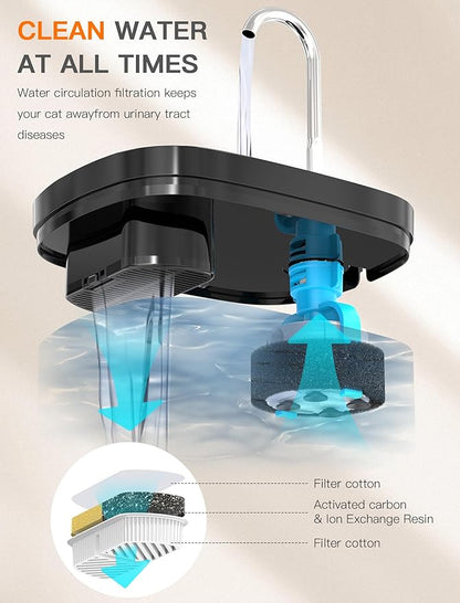 Cat Water Fountain, 84OZ/2.5L Cat Fountain, Super Silent Pet Water Fountain, Activated Carbon Filter, Translucent Pet Water Dispenser Suitable for Multiple Pets Family (Black) - PAWPICO