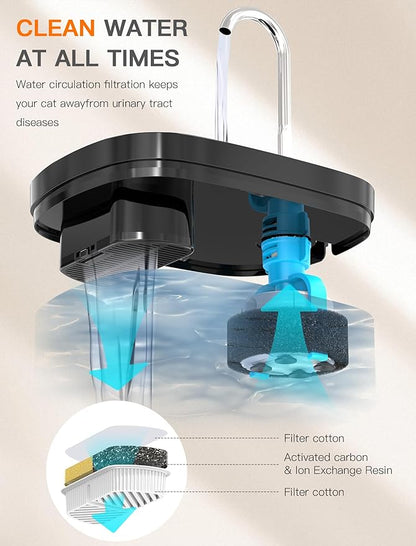 Cat Water Fountain, 84OZ/2.5L Cat Fountain, Super Silent Pet Water Fountain, Activated Carbon Filter, Translucent Pet Water Dispenser Suitable for Multiple Pets Family (Black+4Filters+4Sponges) - PAWPICO