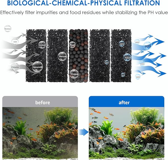 Electric Aquarium Vacuum Gravel Cleaner: 36W Fish Tank Cleaner Vacuum with Strong Suction for Water Change Wash Sand Algae Cleaner Water Shower and Water Circulation, Timed Off Suness