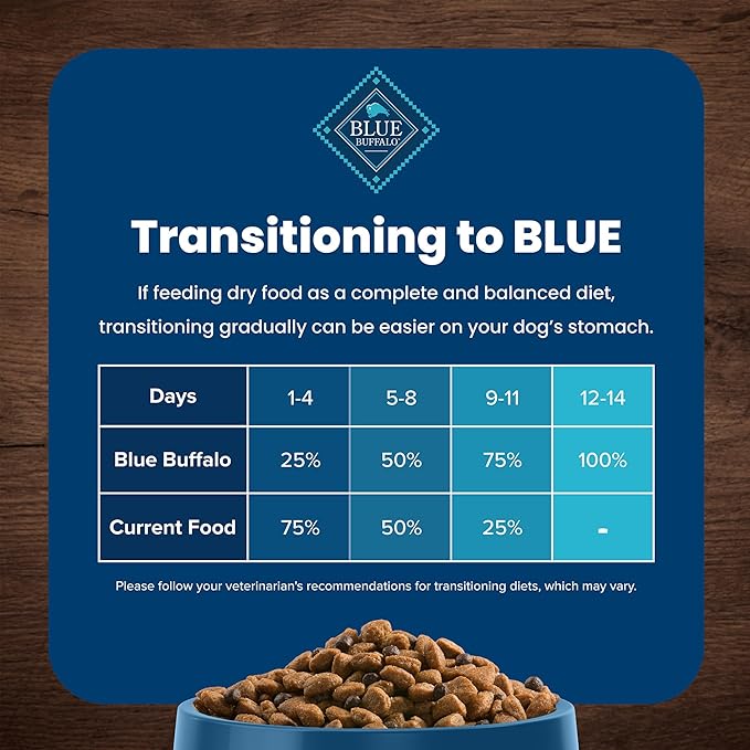 Blue Buffalo Life Protection Formula Adult Small Breed Dry Dog Food, Supports High Energy Needs, Made with Natural Ingredients, Lamb & Brown Rice Recipe, 15-lb Bag - PAWPICO