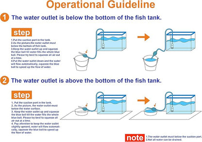 GreenJoy Aquarium Fish Tank Cleaning Kit Tools Algae Scrapers Set 5 in 1 & Fish Tank Gravel Cleaner - Siphon Vacuum for Water Changing and Sand Cleaner (Cleaner Set) GreenJoy