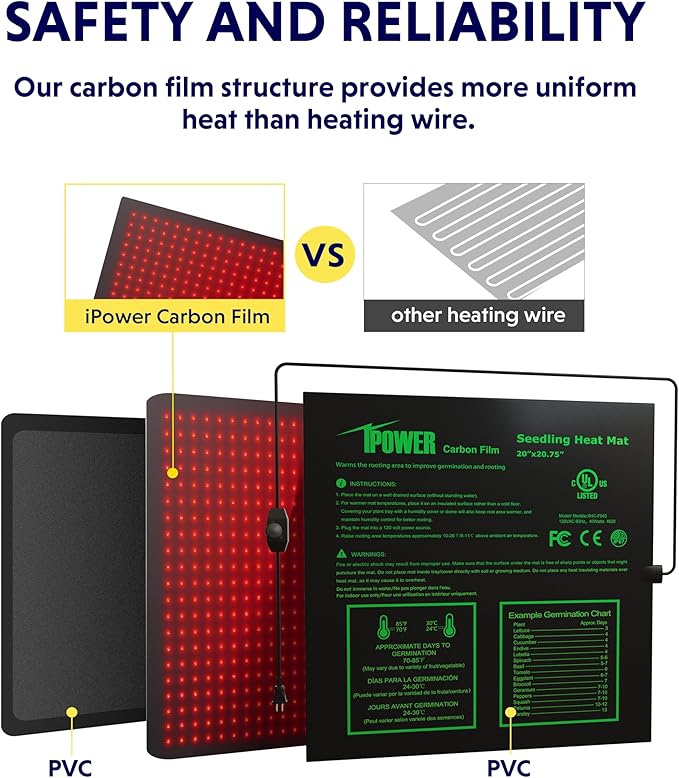 iPower 20"x20.75" Seeding Heat Mat, Adjustable Temperature Waterproof Durable Germination Station, Hydroponic Heating Pad for Indoor Gardening iPower