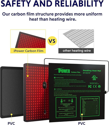 iPower 20"x20.75" Seeding Heat Mat, Adjustable Temperature Waterproof Durable Germination Station, Hydroponic Heating Pad for Indoor Gardening iPower