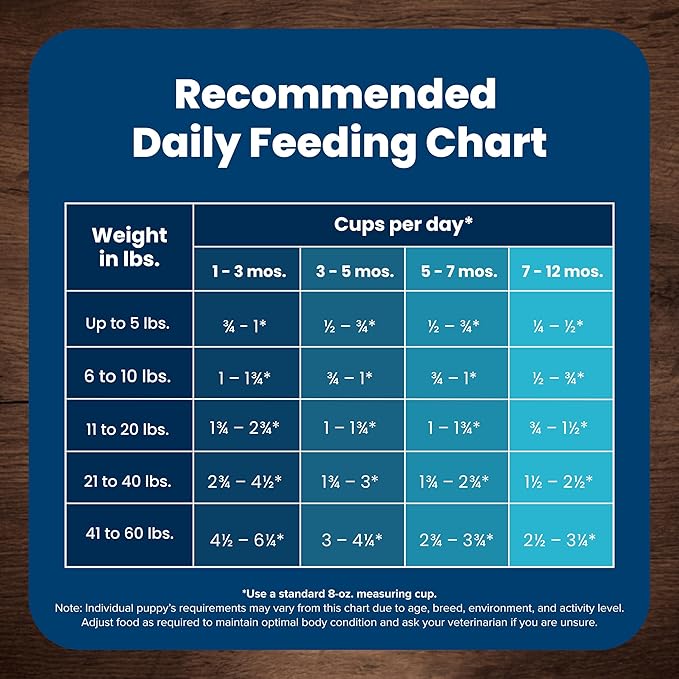 Blue Buffalo Life Protection Formula Puppy Dry Dog Food with DHA and ARA, Made with Natural Ingredients, Chicken & Brown Rice Recipe, 34-lb Bag - PAWPICO