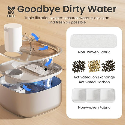 Stainless Steel Cat Water Fountain,108oz/3.2L Cat Water Dispenser, Battery Operated Dog Fountain, Water Bowl, Automatic Pet Fountain with Motion Sensor, 5000 mAh Battery - PAWPICO