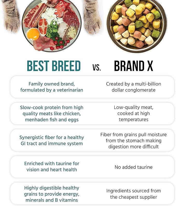 Best Breed Dr. Gary's Cat Diet Slow-Cooked in USA [Natural Dry Cat Food for All Ages] - 24lbs.,Dark Brown - PAWPICO