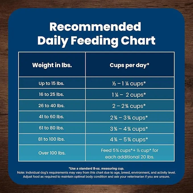 Blue Buffalo Life Protection Formula Senior Dry Dog Food, Supports Joint Health and Mobility, Made with Natural Ingredients, Chicken & Brown Rice Recipe, 30-lb. Bag - PAWPICO