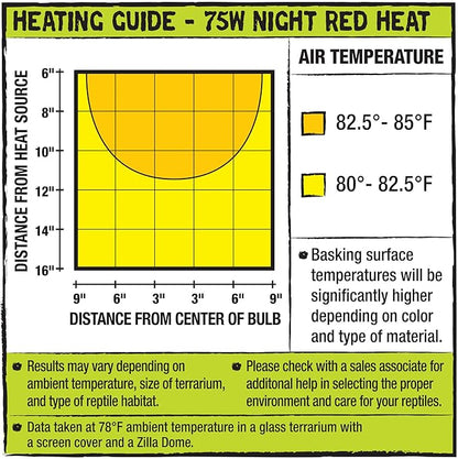 Zilla Reptile Terrarium Heat Lamps Incandescent Bulb, Night Red, 75W Zilla