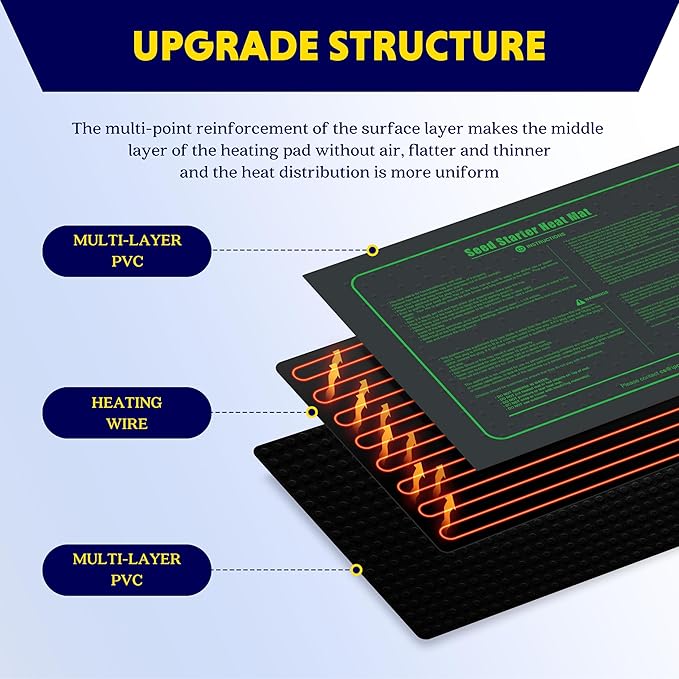 iPower Seedling Heat Mat Waterproof Durable Germination Station Warm Hydroponic Pad for Indoor Home Gardening Seed Starter iPower