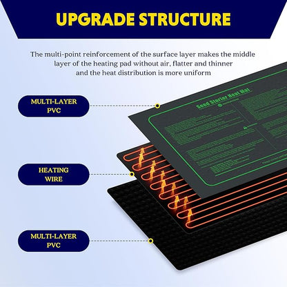 iPower Seedling Heat Mat Waterproof Durable Germination Station Warm Hydroponic Pad for Indoor Home Gardening Seed Starter iPower