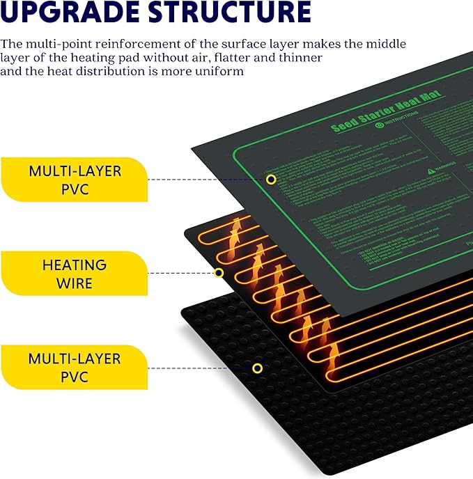 iPower Waterproof Seedling Heat Mat 10" x 20", ETL Certified Durable Germination Heating Pad, for Seed Starting Propagation iPower