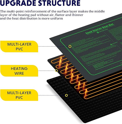 iPower Waterproof Seedling Heat Mat 10" x 20", ETL Certified Durable Germination Heating Pad, for Seed Starting Propagation iPower