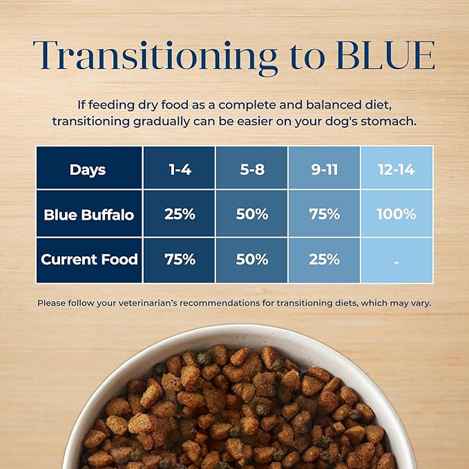 Blue Buffalo Basics Adult Dry Dog Food, Skin & Stomach Care, Limited Ingredient Diet for Dogs, Turkey Recipe, 24-lb. Bag - PAWPICO