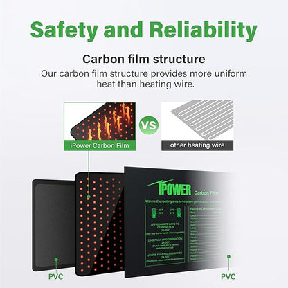 iPower Seeding Heat Mat with Thermostat Temperature Adjustable Knob, Durable Warm Hydroponic Plant Germination Starting Pad iPower