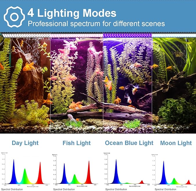 LED Aquarium Lights for 24 to 30 inches Fish Tank, 24W Full Spectrum Fish Tank Light Timer & Brightness Adjustable, Sunrise-Daylight-Moonlight Mode for Plants Danhh