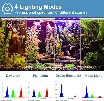 LED Aquarium Lights for 24 to 30 inches Fish Tank, 24W Full Spectrum Fish Tank Light Timer & Brightness Adjustable, Sunrise-Daylight-Moonlight Mode for Plants Danhh