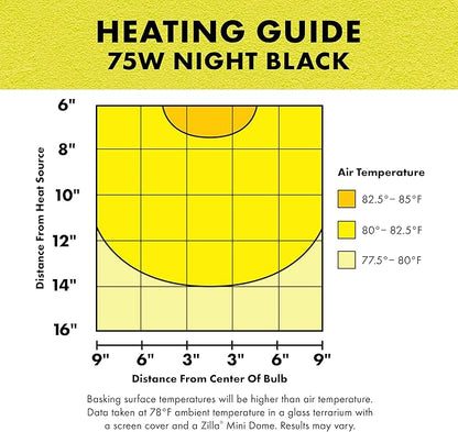Zilla Incandescent Bulb, Night Black, Ideal for Nocturnal Reptile Species Zilla