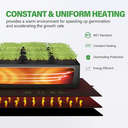 iPower 2-Pack Seedling Heat Mat for Plants with Dual Digital Temperature Controller, MET Certified Heating Pad, 48" x 20.75", Black iPower
