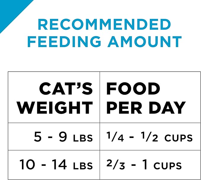 Purina Pro Plan Adult Hairball Control Cat Food Chicken and Rice Formula - 16 lb. Bag - PAWPICO