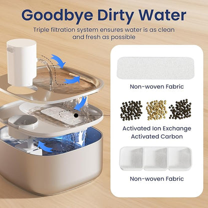 PawsPik® Replacement Filters for PawsPik BOSS-01 Wireless Stainless Steel Battery Operated Water Fountain, 8 Pack Filter & Sponges Set for 4 months of Replacement, 5 Layer Filtration - PAWPICO