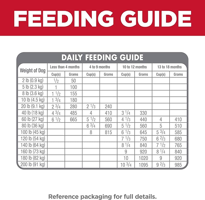 Hill's Science Diet Puppy, Large Breed Puppy Premium Nutrition, Dry Dog Food, Lamb & Brown Rice, 30 lb Bag - PAWPICO