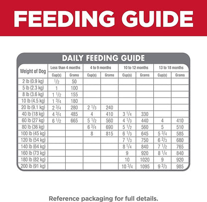 Hill's Science Diet Puppy, Large Breed Puppy Premium Nutrition, Dry Dog Food, Lamb & Brown Rice, 30 lb Bag - PAWPICO