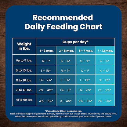 Blue Buffalo Dog Food for Puppies, Life Protection Formula, Natural Chicken & Brown Rice Flavor, Puppy Dry Dog Food, 15 lb Bag - PAWPICO