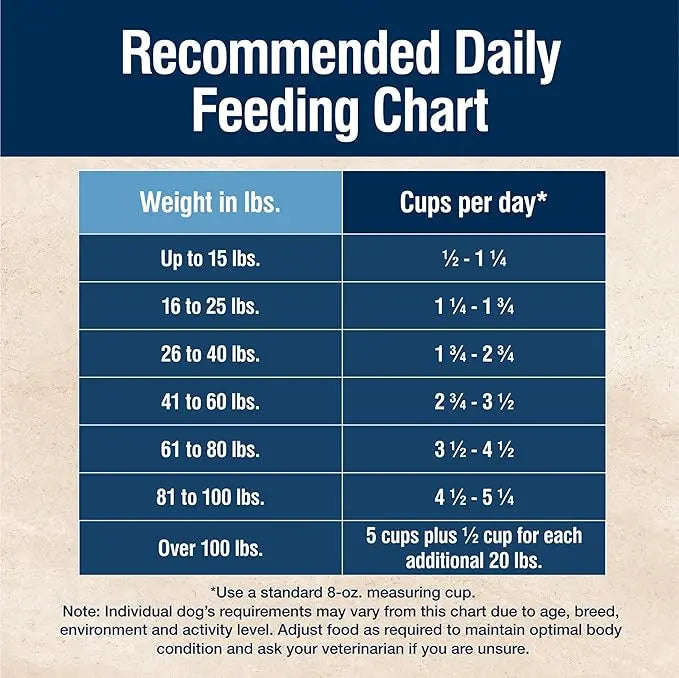 Blue Buffalo True Solutions Perfect Skin & Coat Natural Dry Food for Adult Dogs, Salmon, 11-lb. Bag - PAWPICO