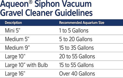 Aqueon Aquarium Siphon Vacuum Gravel Cleaner Mini - 5 Inches Aqueon