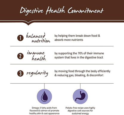 Holistic Select Natural Dry Dog Food, Chicken Meal & Rice Recipe, 30-Pound Bag - PAWPICO