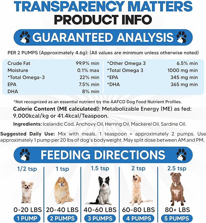 Omega 3 Fish Oil for Dogs - Better Than Salmon Oil for Dogs - Dog Fish Oil Supplement - Reduce Shedding & Itching - Supports Joints, Brain, Heart Health- Dog Skin and Coat Supplement - Fish Oil Liquid planopaws