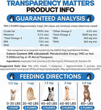 Omega 3 Fish Oil for Dogs - Better Than Salmon Oil for Dogs - Dog Fish Oil Supplement - Reduce Shedding & Itching - Supports Joints, Brain, Heart Health- Dog Skin and Coat Supplement - Fish Oil Liquid planopaws