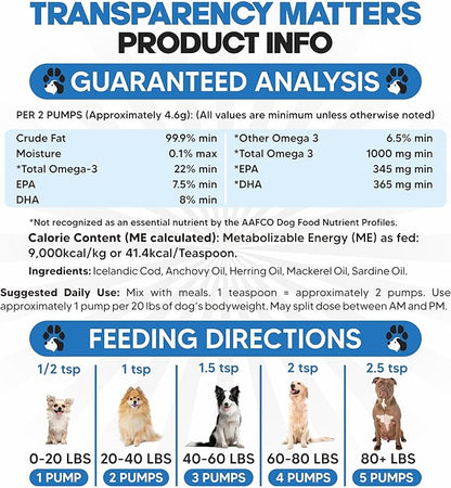 Omega 3 Fish Oil for Dogs - Better Than Salmon Oil for Dogs - Dog Fish Oil Supplement - Reduce Shedding & Itching - Supports Joints, Brain, Heart Health- Dog Skin and Coat Supplement - Fish Oil Liquid planopaws