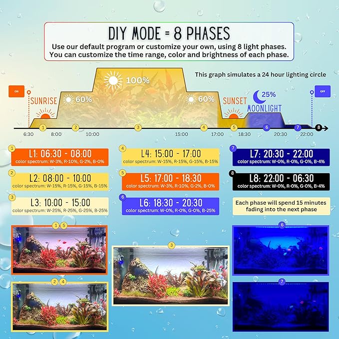 Full Spectrum LED Aquarium Light - High Power LED Fish Tank Light with Remote Control | Smart WRGB Aquarium Lights for Fish Tank with 24 Hour Cycle | 18"-24" | 30W Olfrekta