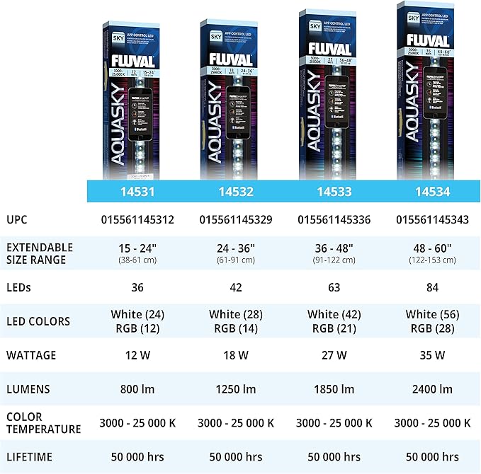 Fluval Aquasky 2.0 LED Aquarium Lighting, 27 Watts, 36-46 Inches Fluval