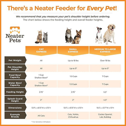 Neater Feeder Express Cat Mess Proof Feeder for Cats, 1 Cup Whisker-Friendly Stainless Steel Food & Water Bowls, No Spill, Non-Tip/Slip. Made in USA - PAWPICO