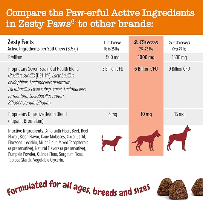 Zesty Paws Probiotics for Dogs - Digestive Enzymes for Gut Flora, Digestive Health, Diarrhea & Bowel Support - Clinically Studied DE111 - Dog Supplement Soft Chew for Pet Immune System - AE, 90 Ct ZestyPaws