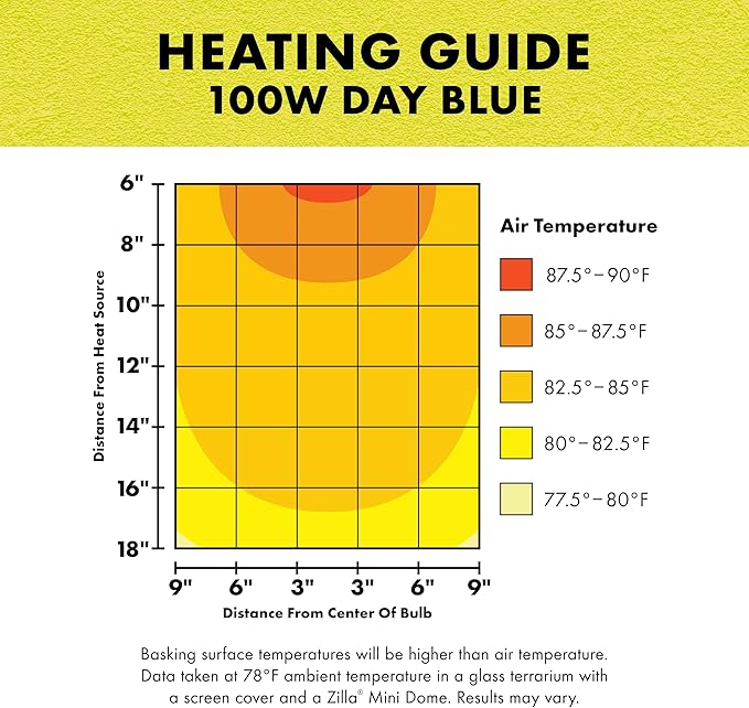 Zilla Incandescent Bulb, Day Blue Zilla