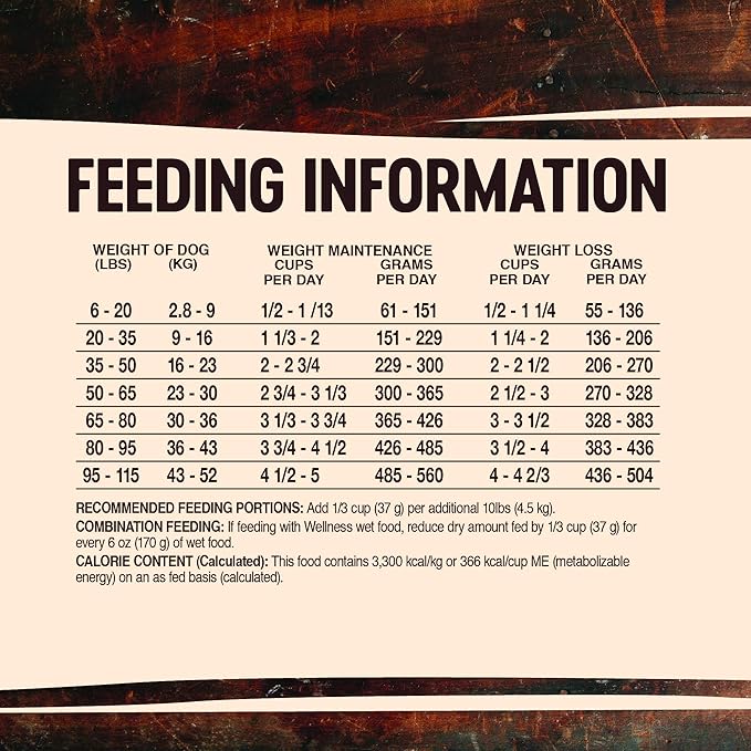 Wellness CORE Grain-Free High-Protein Dry Dog Food, Natural Ingredients, Made in USA with Real Meat, All Breeds, For Adult Dogs (Reduced Fat, 12-Pound Bag) - PAWPICO